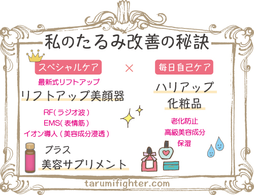 顔のたるみ改善アイテム